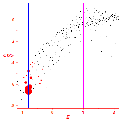 Peres lattice <J3>